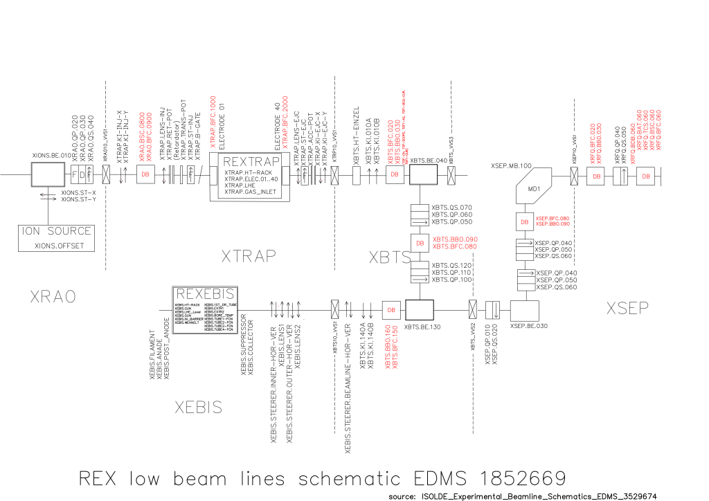 ISOLDE_REX_low_beam_lines_schematic_ EDMS_1852669